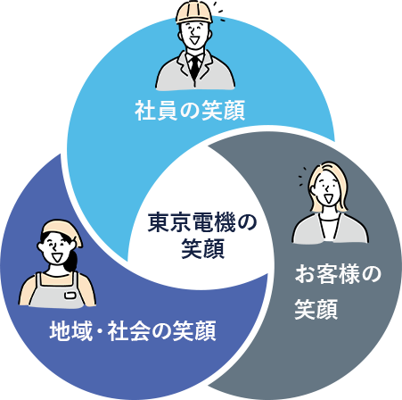 官公庁工事